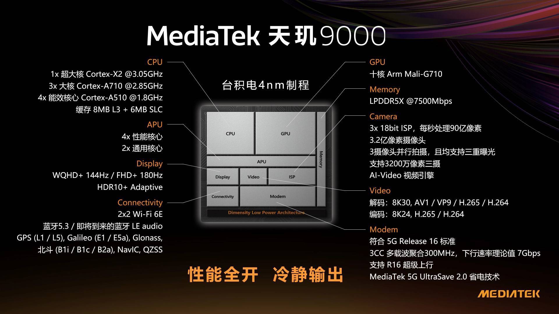 龙8国际官网尊龙天玑9000跑分亮眼GeekBench轻松破4300力压新骁龙8